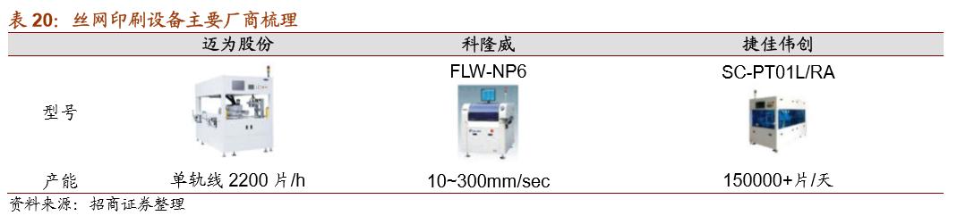 hjt指标,hjt技术和隆基技术对比