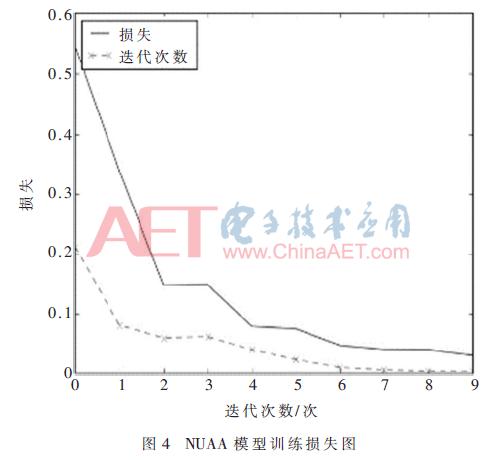 基于深度学习的人脸活体检测算法