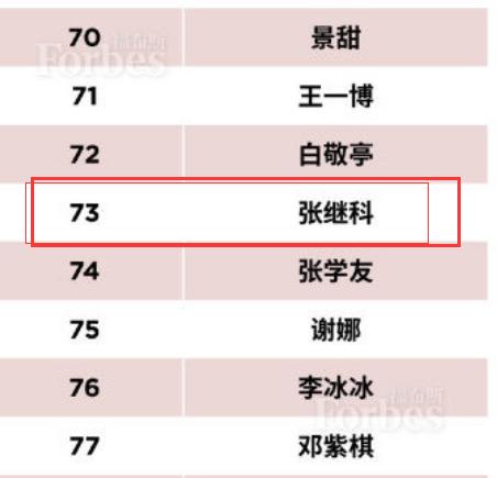 福布斯中国名人榜有周杰伦吗,福布斯中国名人榜是什么