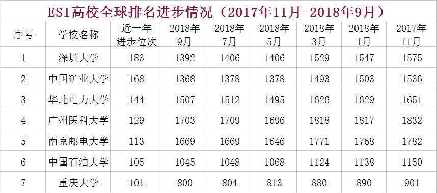 中国进步最快高校！深圳大学到底有多牛？