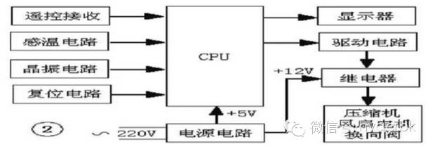 空调电脑板维修培训哪里学,美的空调电脑板维修