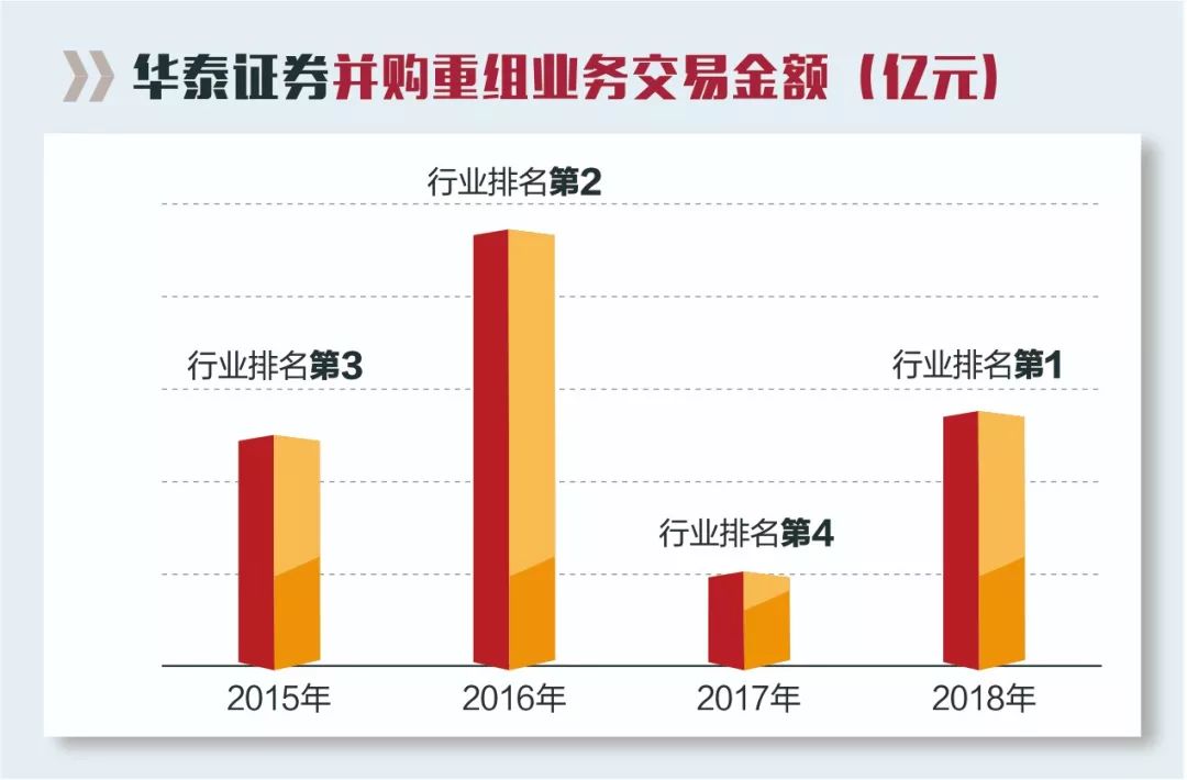 华泰证券深度转型,华泰证券三十周年