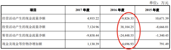 仙乐健康科技招股,仙乐健康拟定增募资