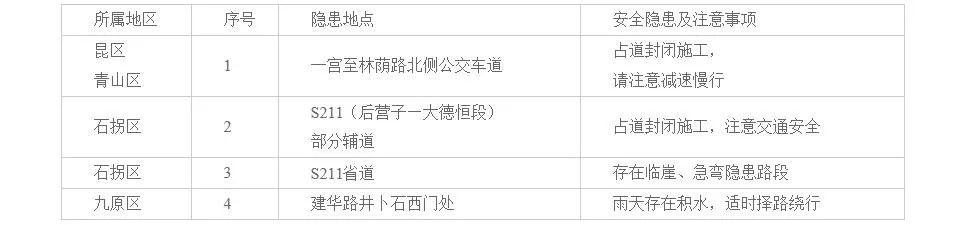 包头交警网最新通告,包头交通最新通知