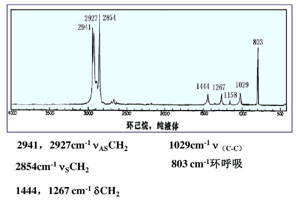 拉曼光谱仪实验原理,拉曼光谱研究的方向