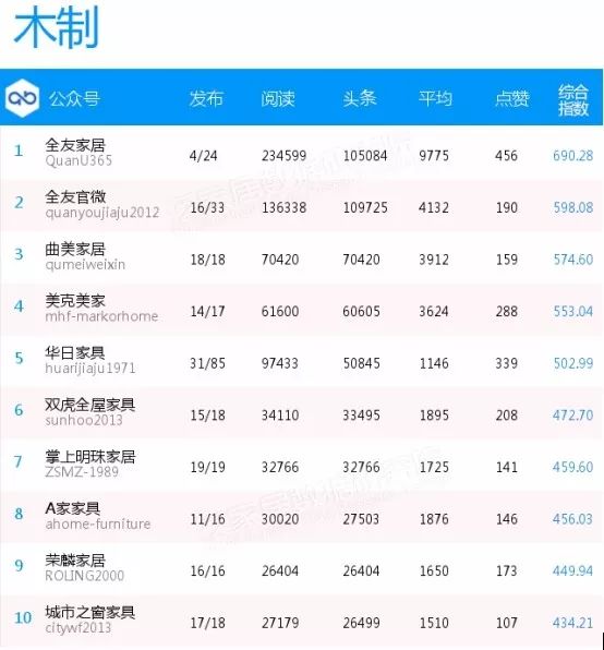 微信十大影响力排行,微信影响力排行榜50强