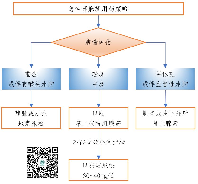 麻疹的中药治疗方法,麻疹诊疗方案