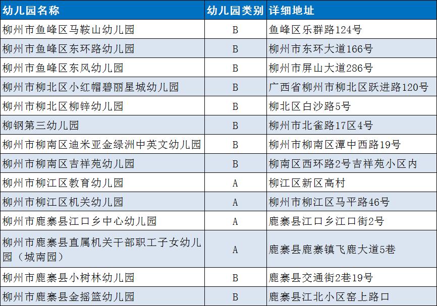 柳江幼儿园排名榜,柳州柳江幼儿园评比排名