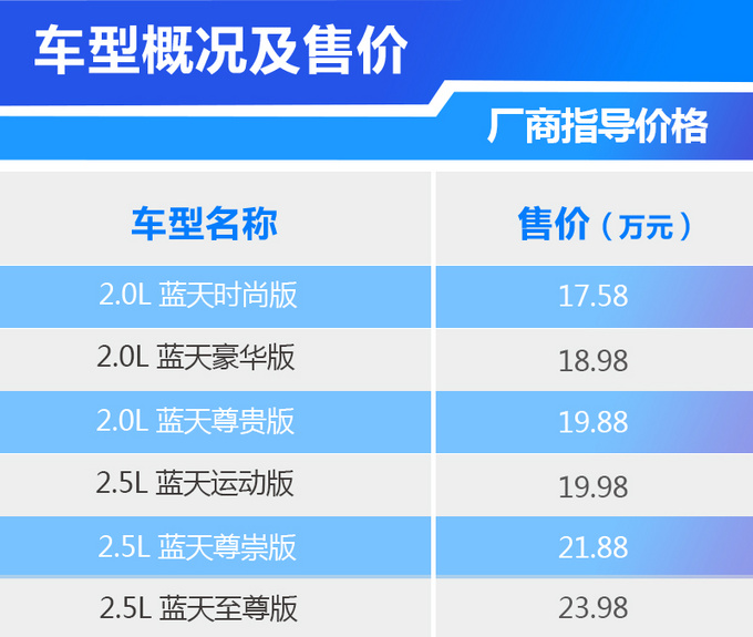 17.58万起售，标配LED大灯/双区空调，新款阿特兹哪款最超值？