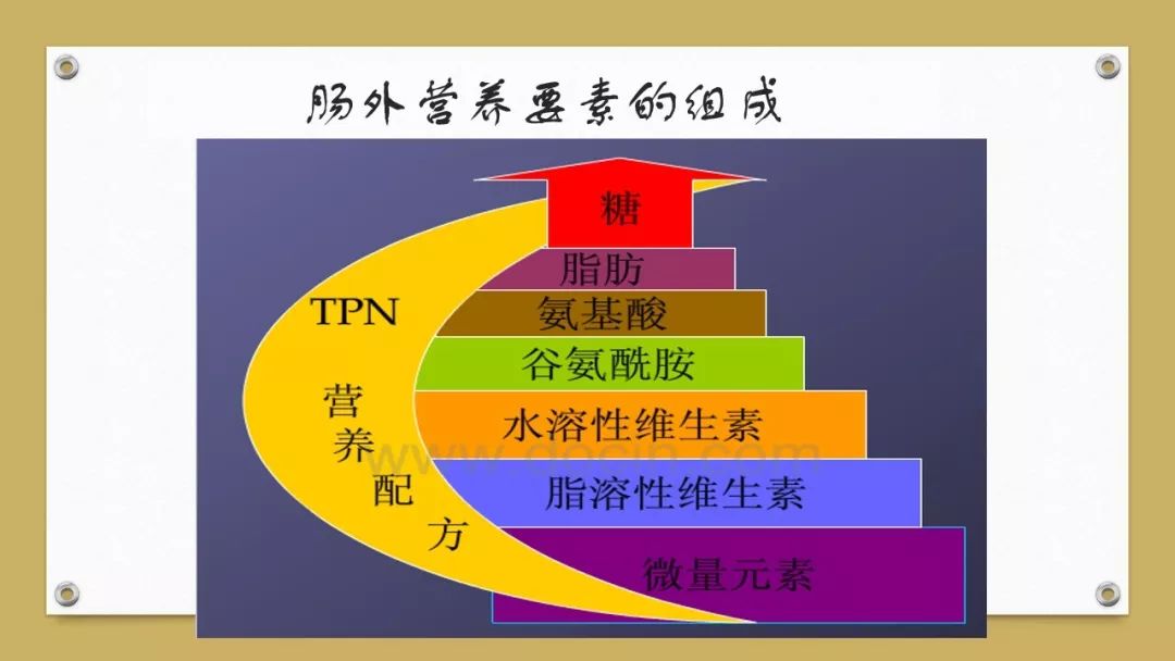「课件」代利（天津市北辰医院）：肠外营养