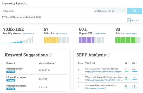 关键词要怎么选最合理,关键词策略之关键词选择