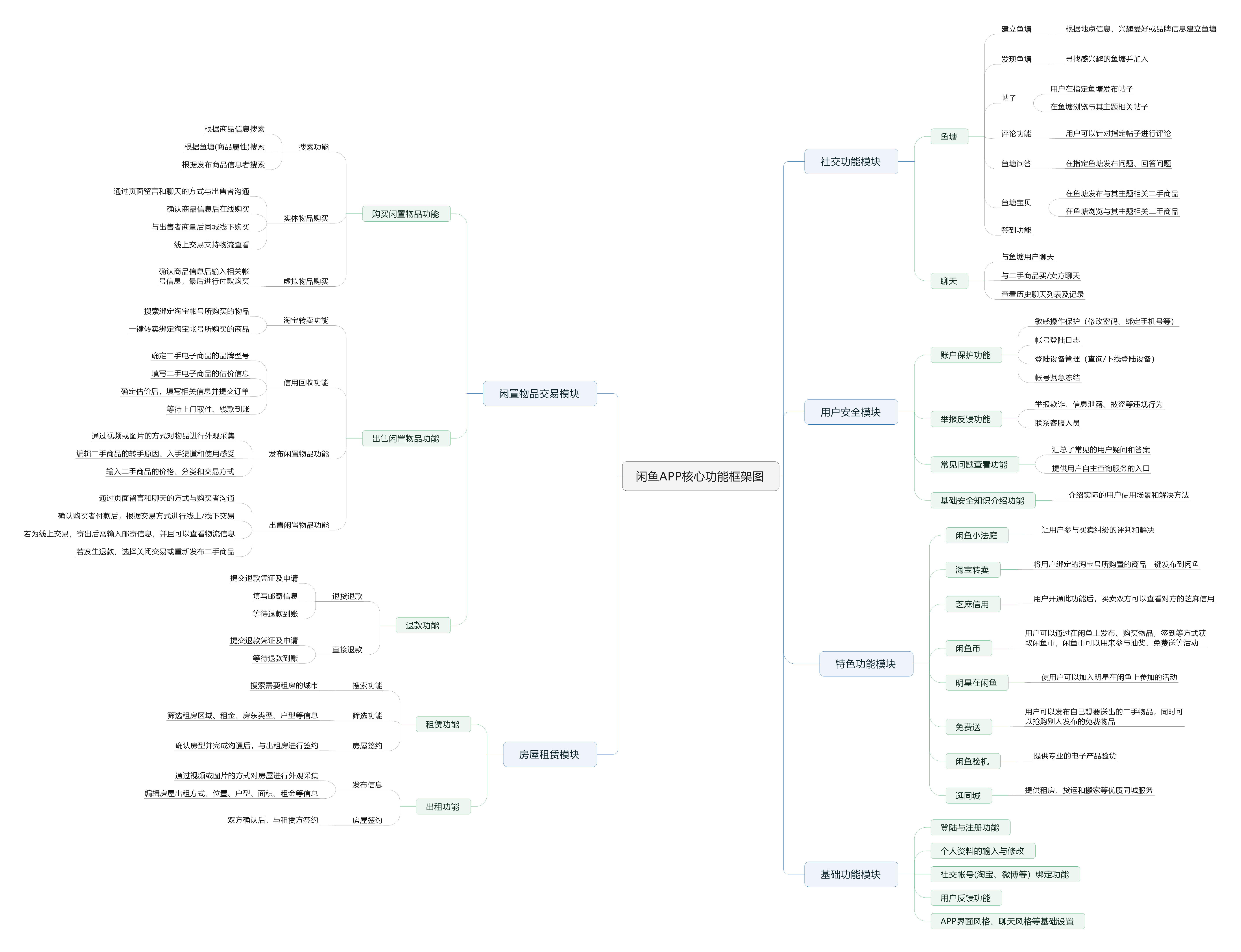 闲鱼二手交易商品种类分析,闲鱼平台分析报告