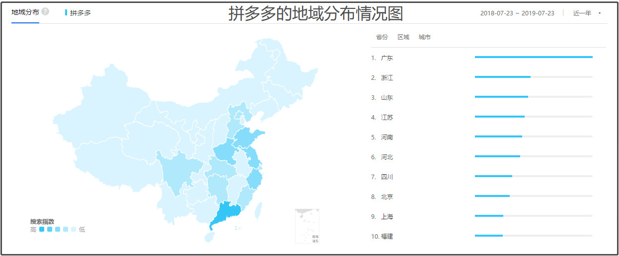 闲鱼二手交易商品种类分析,闲鱼平台分析报告