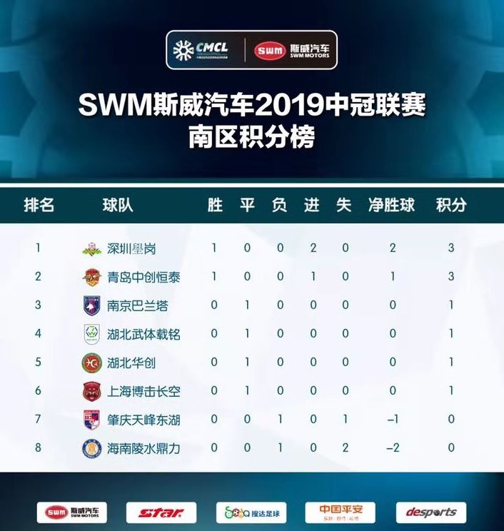 鐪佽仈璧涜倗搴唙s涓北,鐪佽仈璧涜倗搴嗛槦vs涓北