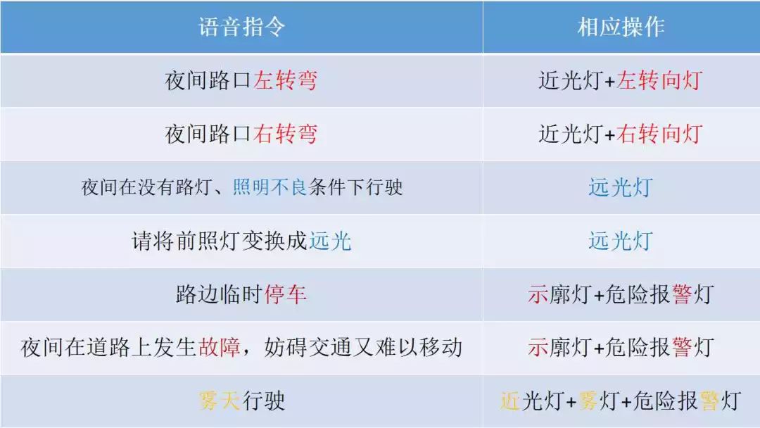 科目三灯光模拟看这里就够了,灯光模拟科目三全部灯光语音