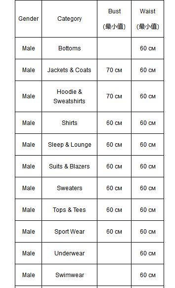 joom平台需要商标吗,joom平台如何添加尺码表