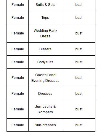 joom平台需要商标吗,joom平台如何添加尺码表