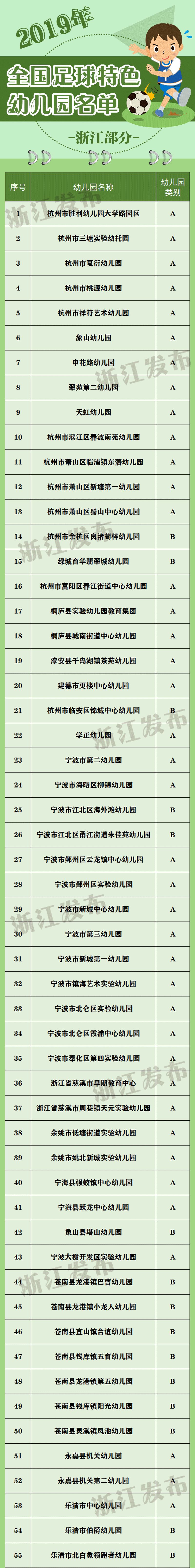 全国足球特色学校幼儿园,全国试点足球特色幼儿园