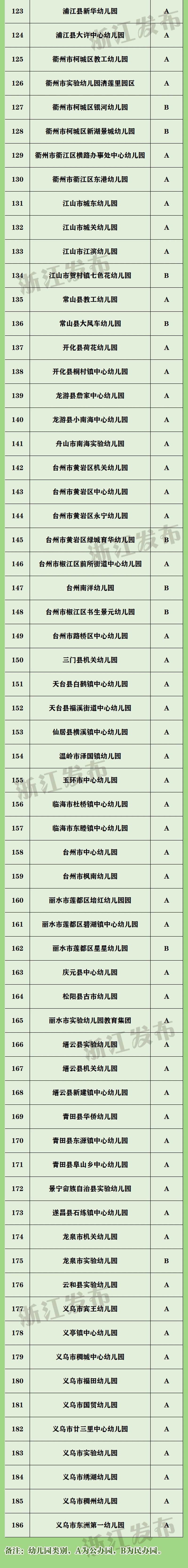 全国足球特色学校幼儿园,全国试点足球特色幼儿园