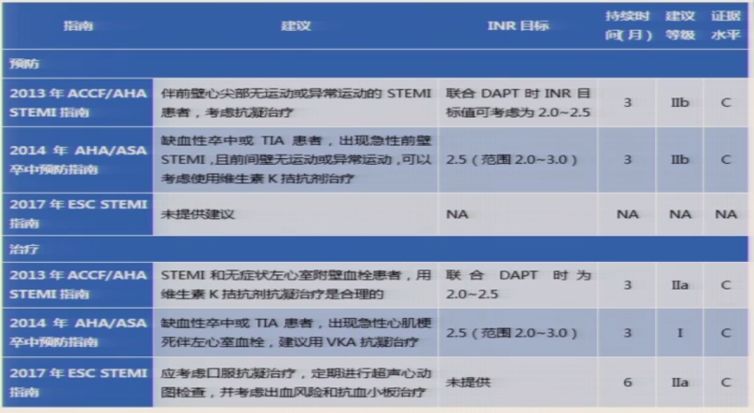 罗助荣,左室附壁血栓抗凝多久能清除
