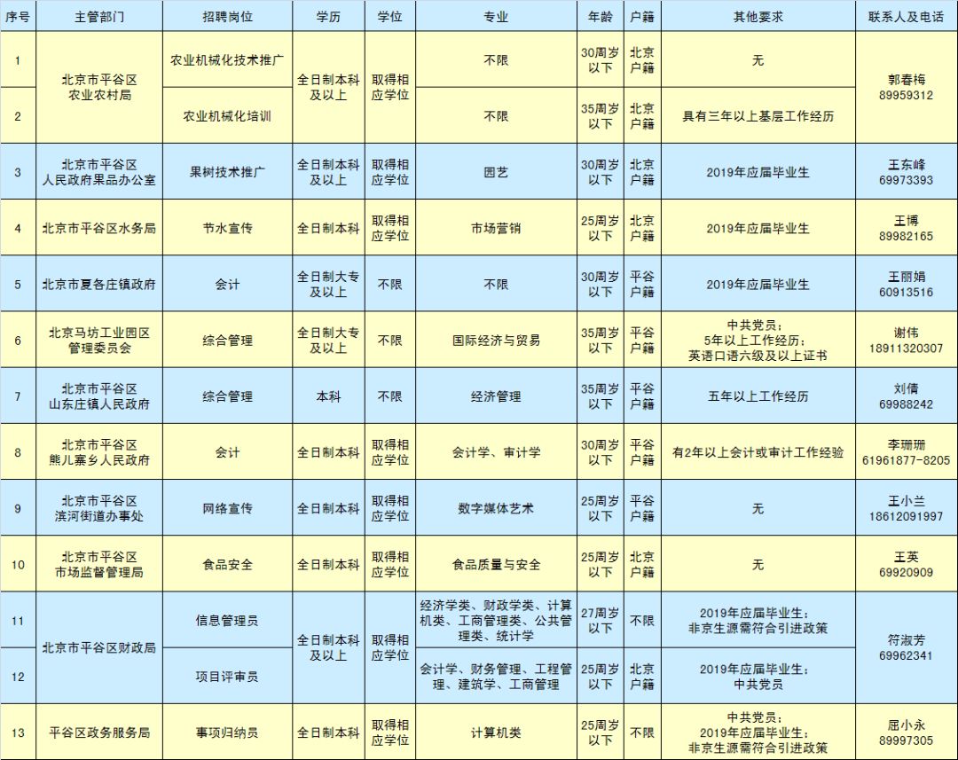 通州区事业单位招聘,通州找工作有直招的吗