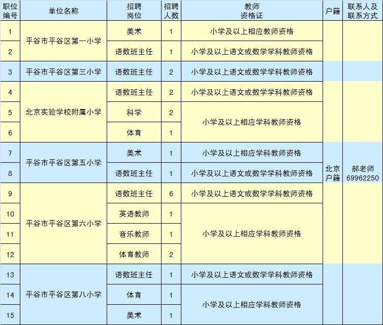 通州区事业单位招聘,通州找工作有直招的吗