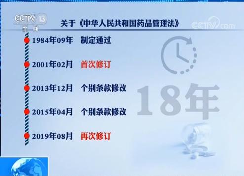 新修订药品管理法亮点,新修订药品管理法亮点解读采访