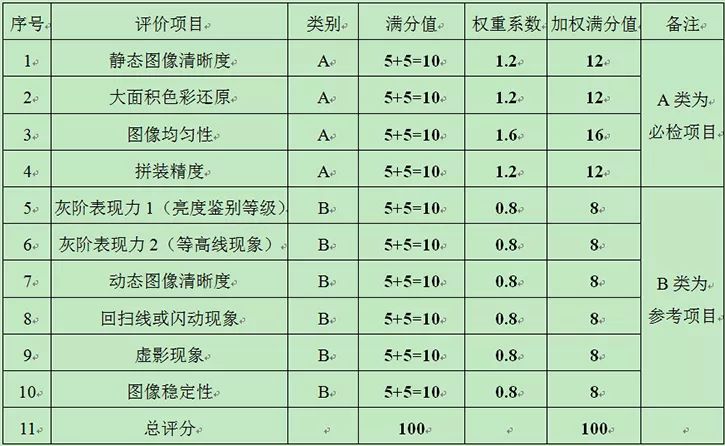 led显示屏质量鉴定,led显示屏品质检测方面