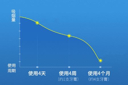 把烟掐了给你面子,烟给我掐了