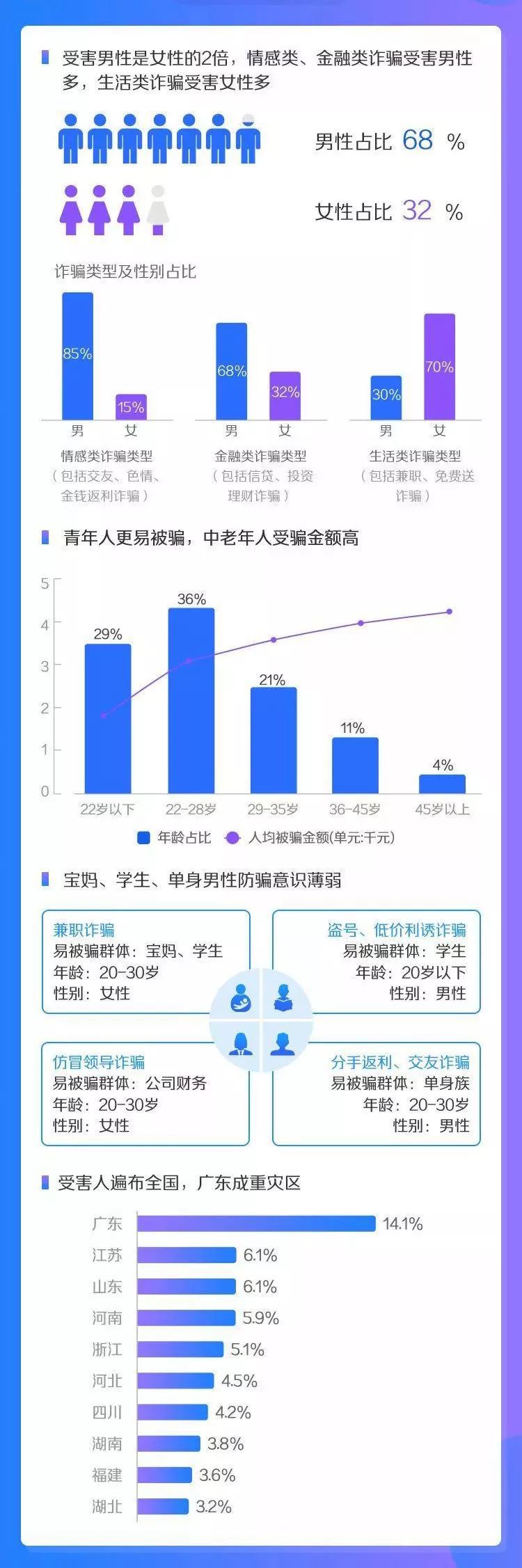 微信被骗钱了怎么办啊,微信转账被骗最佳处理办法