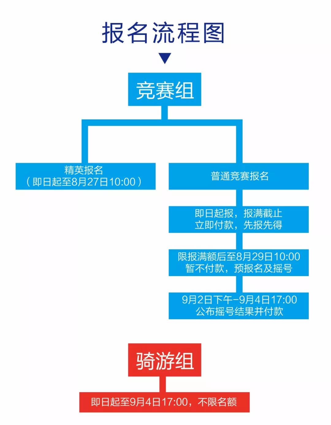沿海公路速度与激情,环中国速度与激情