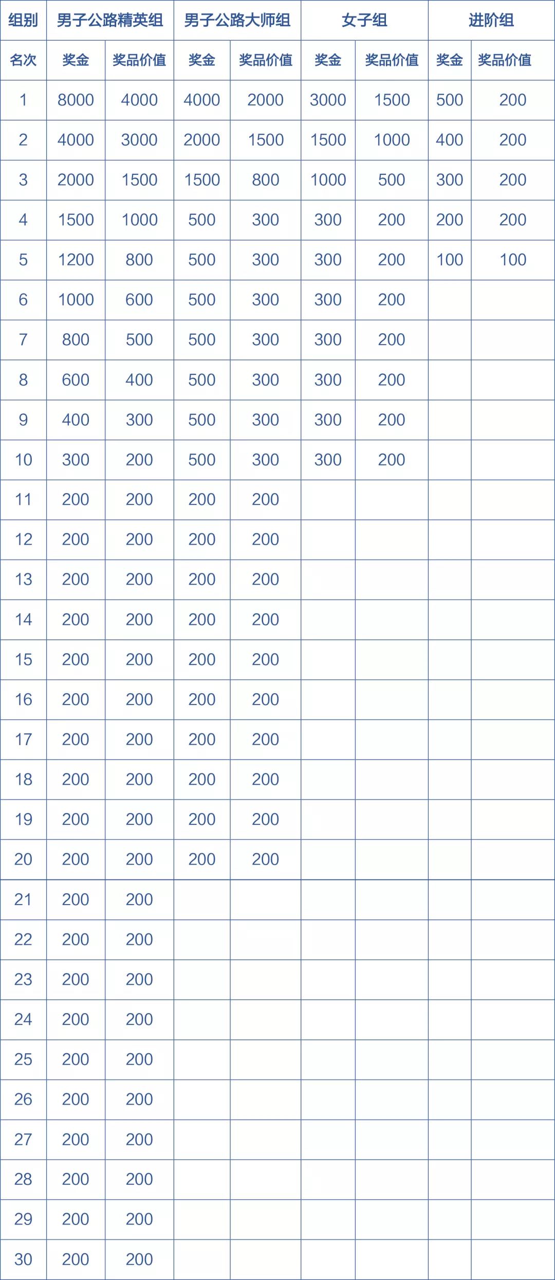 沿海公路速度与激情,环中国速度与激情
