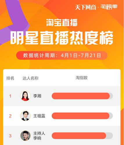 从花5000万请42位明星净赚0.8个亿来看，流量明星比不过带货网红？