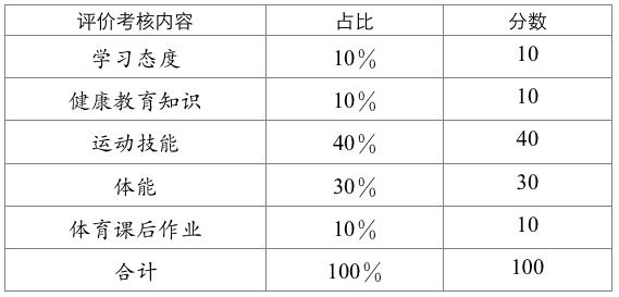 成都体育中考最新政策,2022成都中考体考项目及标准