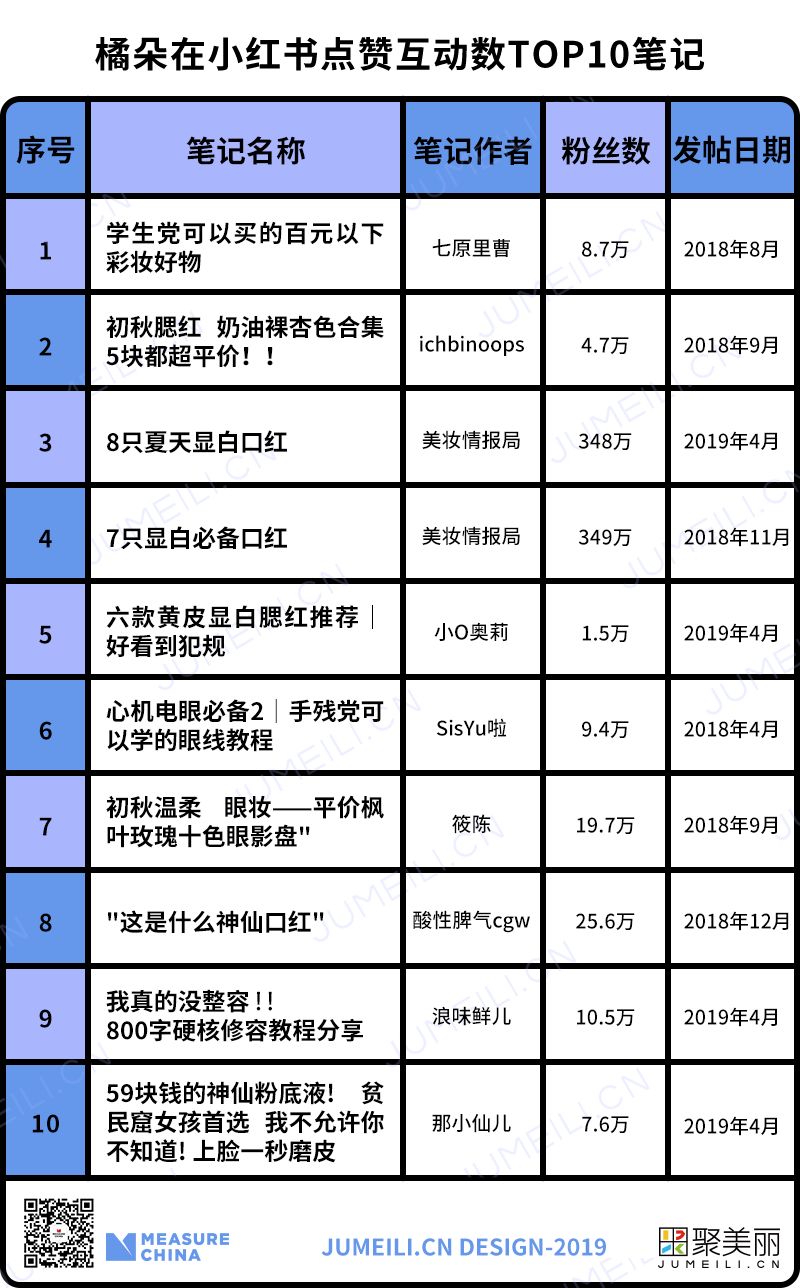 小成本试错持续迭代成长,小成本试错创业