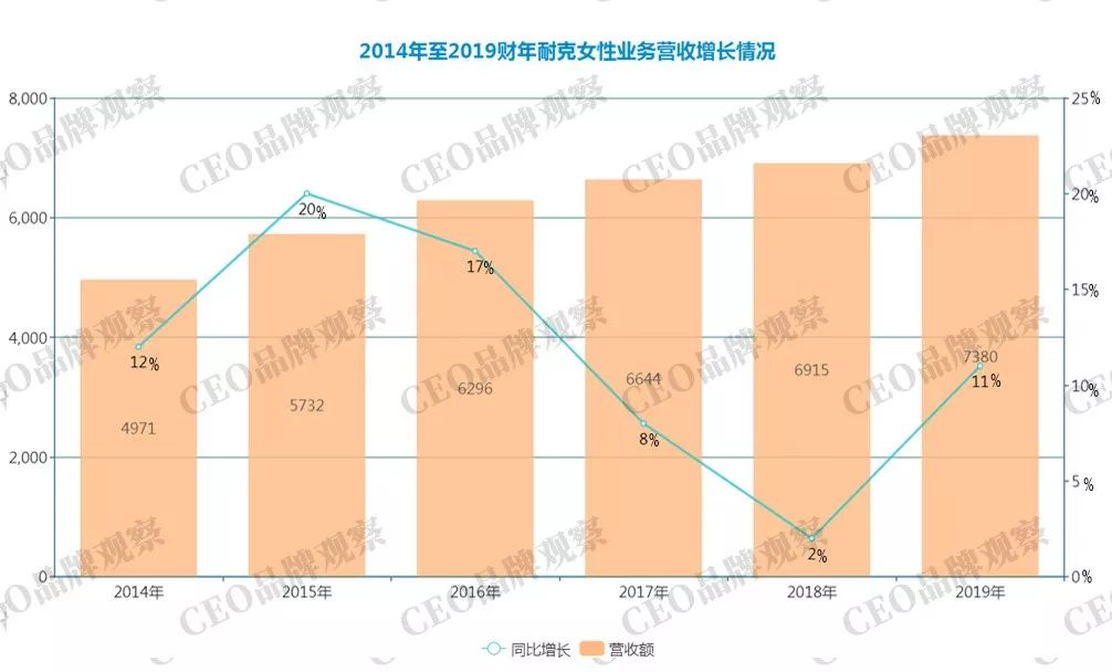 体育产业风口,当体育风口遇到经济