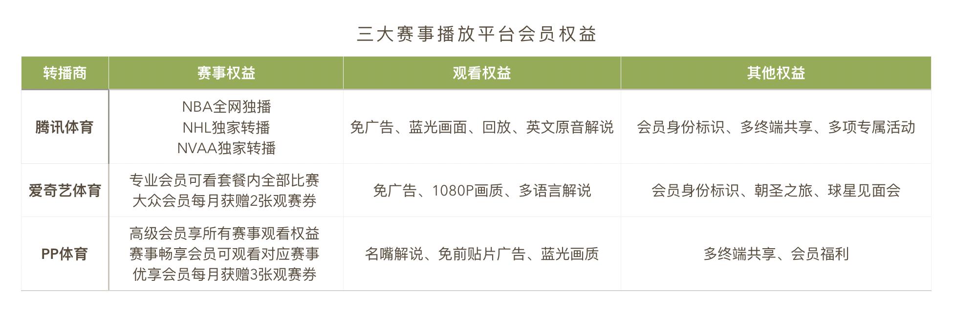 pp体育能看几个联赛,pp体育哪里看比赛回放