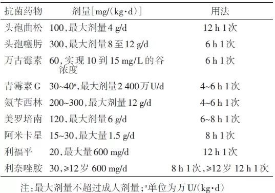 细菌性脑膜炎的临床诊断标准,儿童脑膜炎的确诊