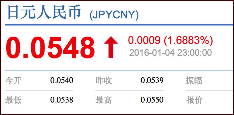 日元兑人民币汇率适合旅游吗,日元汇率最近一个月