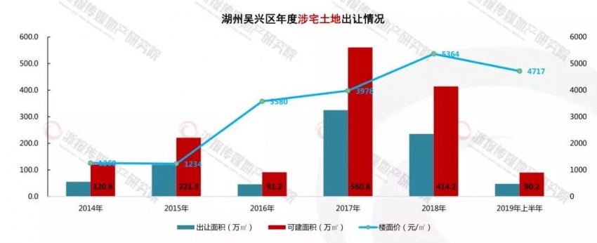 房价全省倒数第一？开发商却说湖州卖房“很舒服”