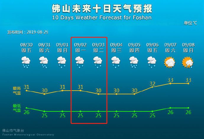 暴雨天气上学需要关注什么,开学第一天迎来一场大暴雨
