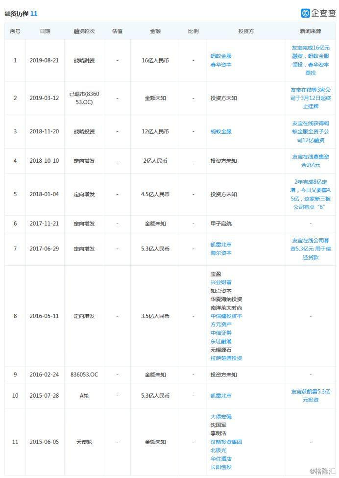 友宝自动贩卖机,友宝自动贩卖机怎么用