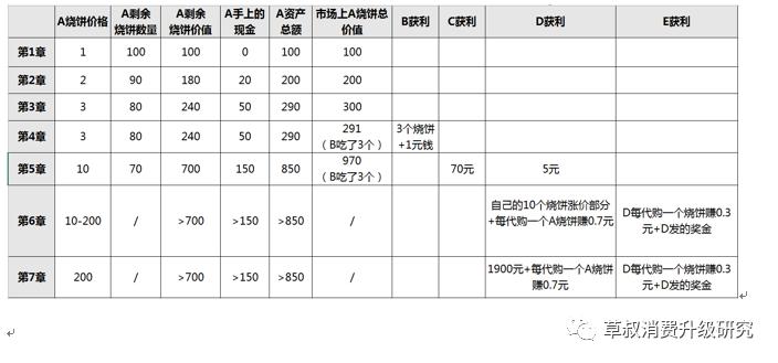 炒币炒鞋今年炒什么 (炒币炒鞋为什么年轻人想不劳而获)