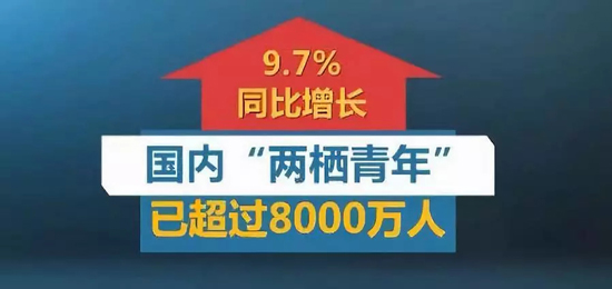 你有职场“B计划”吗？我国“两栖青年”超8000万人