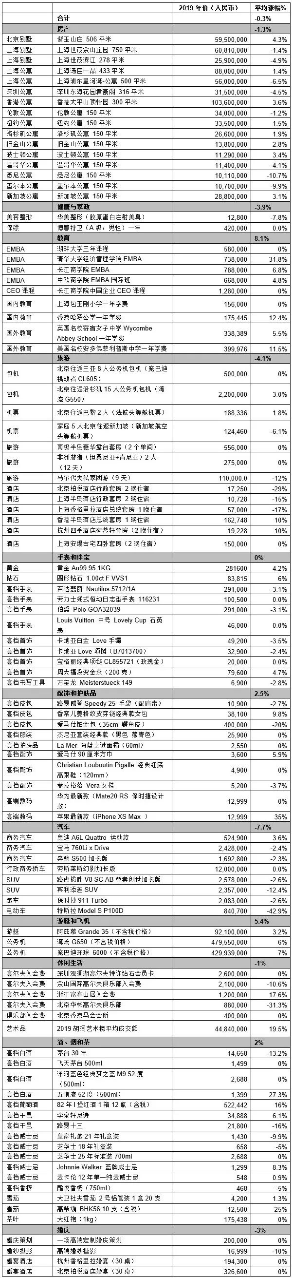2020超高净值人群消费,超高净值人群和高净值人群
