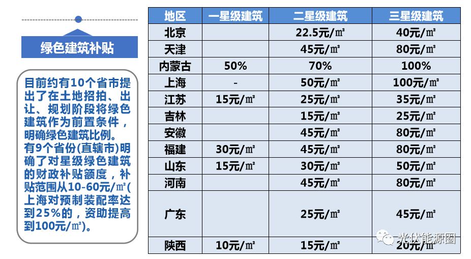 国家是否支持光伏发电政策,国家支持光伏发电项目的政策文件