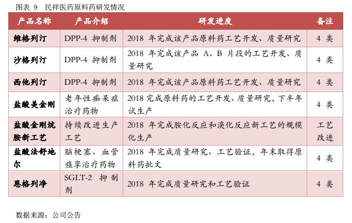 民祥医药（834738）:全产业链布局金刚烷系列产品，积极开拓血液透析耗材市场向下游纵深发展【寻找新三板精选层标的专题