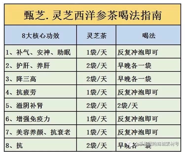 金手指团购商城团品3：甄芝灵芝西洋参茶