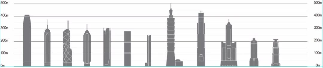 企业总部写字楼设计要点,写字楼设计规划要点
