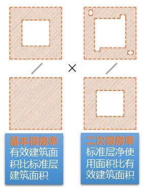企业总部写字楼设计要点,写字楼设计规划要点